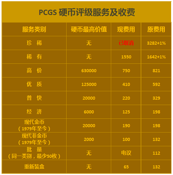 PCGS&nbsp;宣布降低中國內(nèi)地地區(qū)評級費用并優(yōu)化送評流程