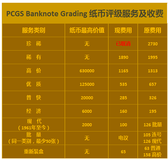 PCGS&nbsp;宣布降低中國內(nèi)地地區(qū)評級費用并優(yōu)化送評流程