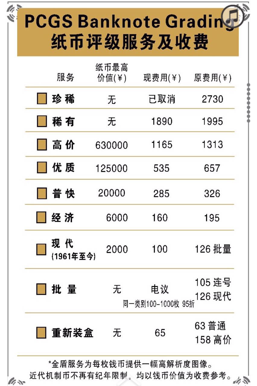 2016年P(guān)CGS第四期錢幣評(píng)級(jí)活動(dòng)公告