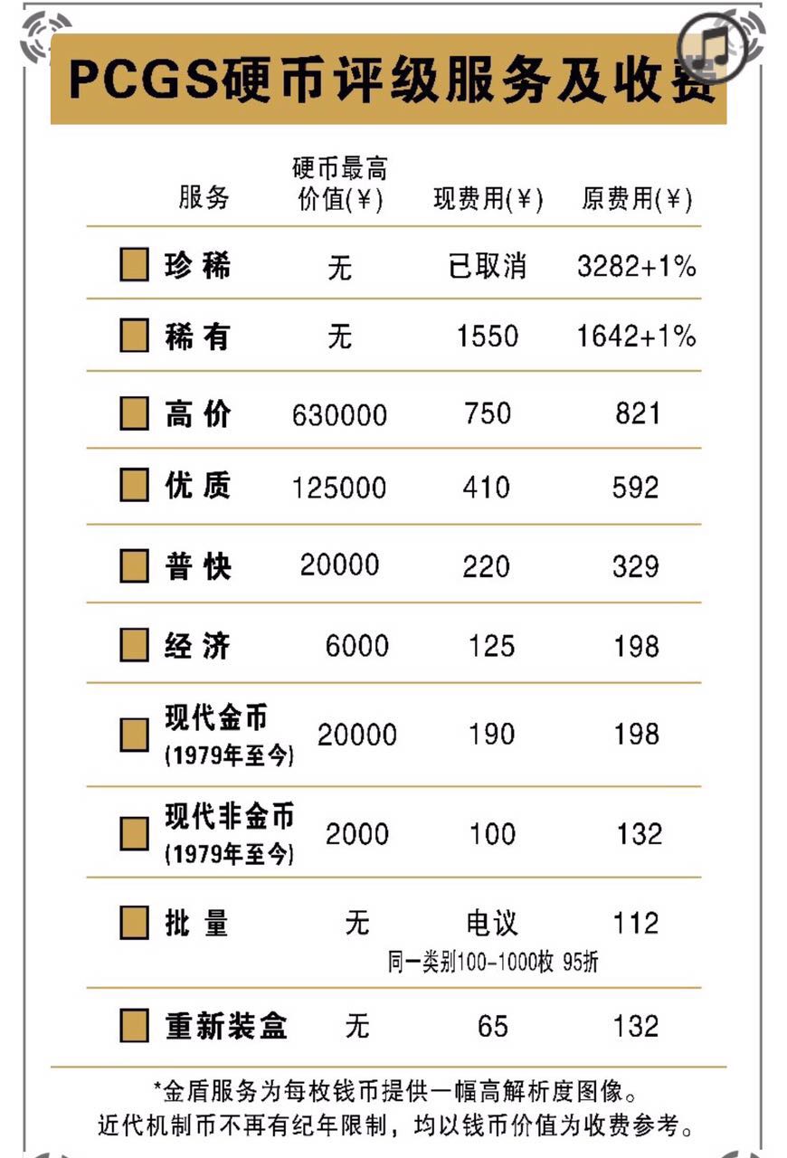2016年P(guān)CGS第五期錢(qián)幣評(píng)級(jí)活動(dòng)公告