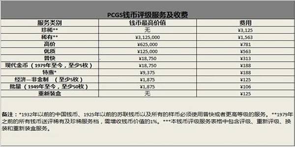 匯率變化&nbsp;PCGS9月底上海評(píng)級(jí)周活動(dòng)優(yōu)惠可觀