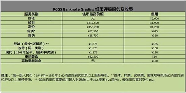 匯率變化&nbsp;PCGS9月底上海評(píng)級(jí)周活動(dòng)優(yōu)惠可觀