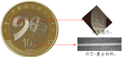 【央行公告】建軍90周年流通幣與金銀幣同時(shí)發(fā)行