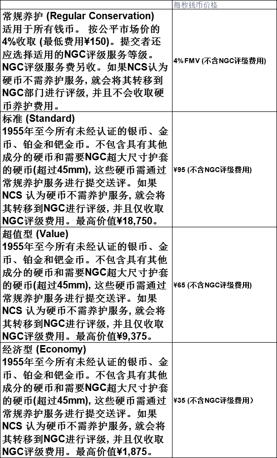 NGC評級收費(fèi)