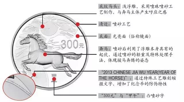 生肖狗年金銀幣上的防偽微縮文字你發(fā)現(xiàn)了嗎？