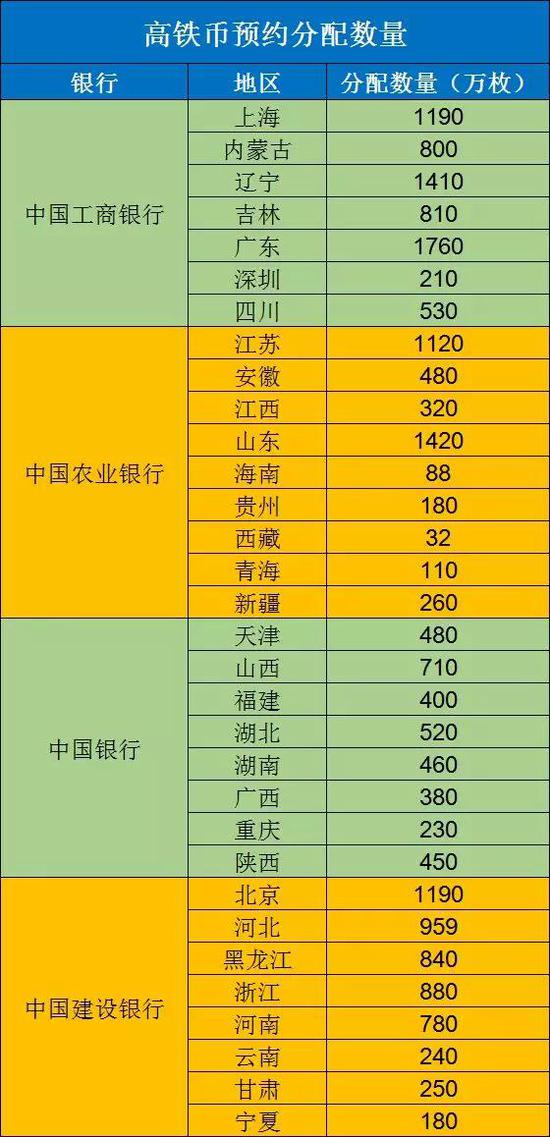 高鐵幣預(yù)約攻略！僅一次機(jī)會(huì)，這樣約，讓你一秒搶到高鐵幣！