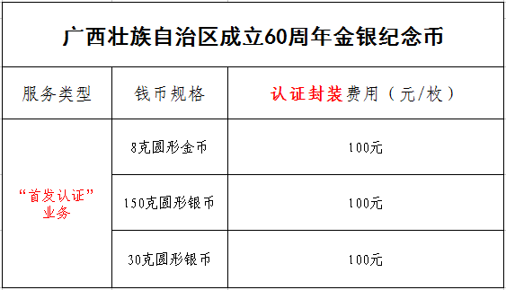 中金國衡接收廣西壯族自治區(qū)成立60周年金銀紀(jì)念幣“首發(fā)認(rèn)證”