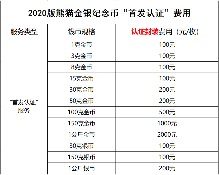 公告丨2020版熊貓金銀紀(jì)念幣“首發(fā)認(rèn)證”開始預(yù)約