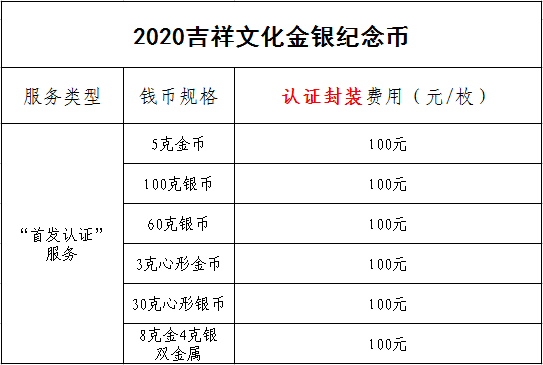 公告丨2020吉祥文化金銀紀念幣“首發(fā)認證”開始預約
