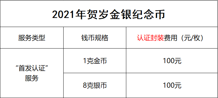 公告丨2021年賀歲金銀紀(jì)念幣“首發(fā)認(rèn)證”開(kāi)始預(yù)約